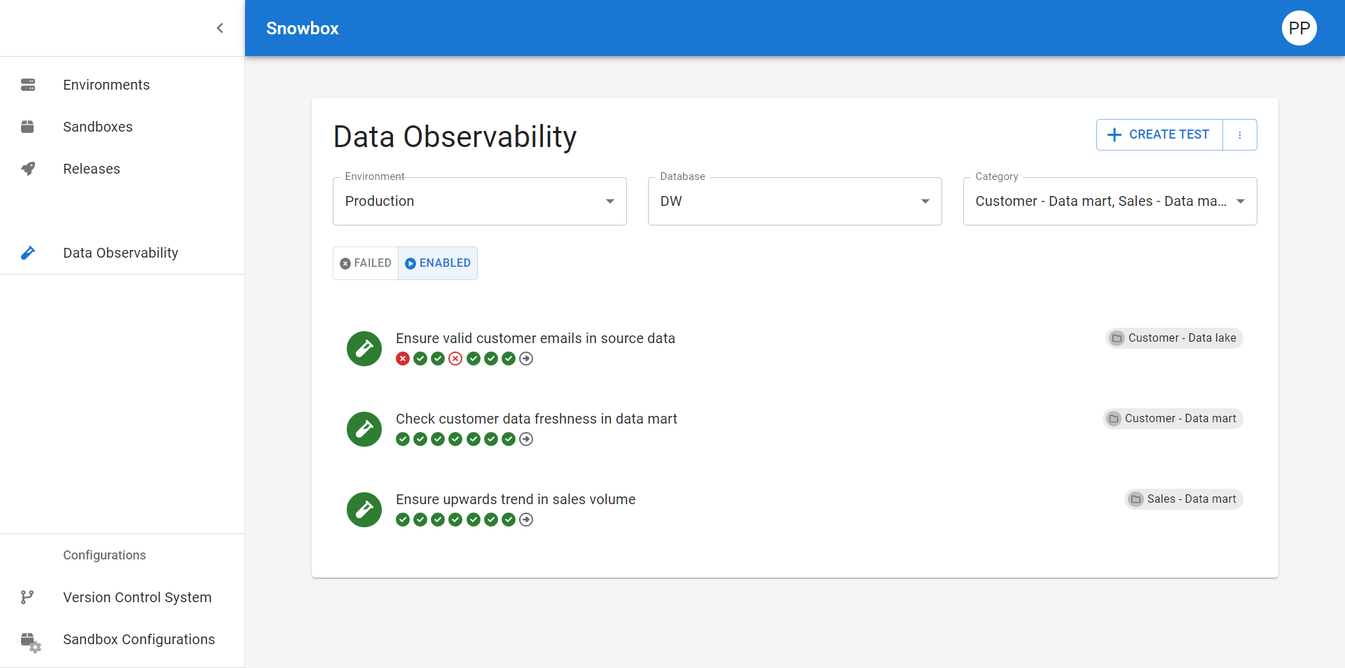 Data quality monitoring for snowflake